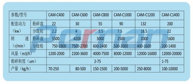 CAM-C系列負(fù)壓空氣研磨機.jpg